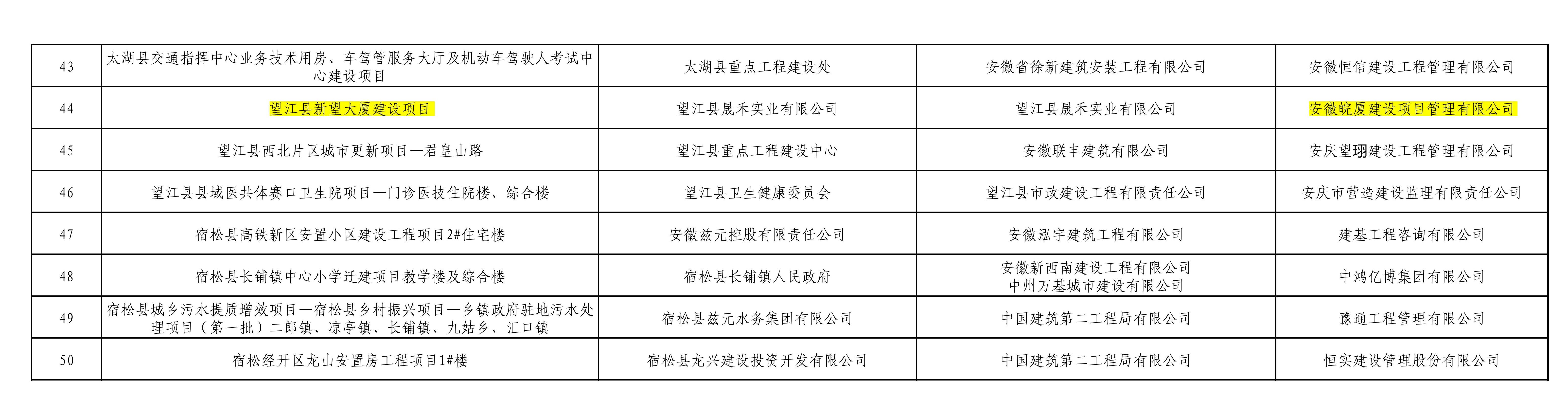 附件1.2024年度安慶市建設(shè)工程施工質(zhì)量標(biāo)準(zhǔn)化工程驗(yàn)收通過(guò)項(xiàng)目公示名單_02.jpg